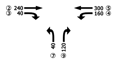 Lane configuration diagram